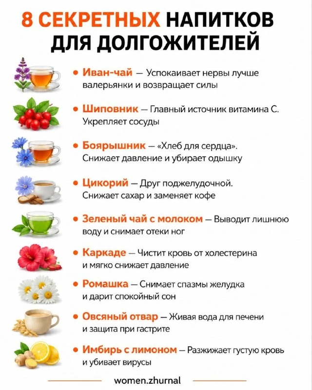 Напитки для долголетия ✅
