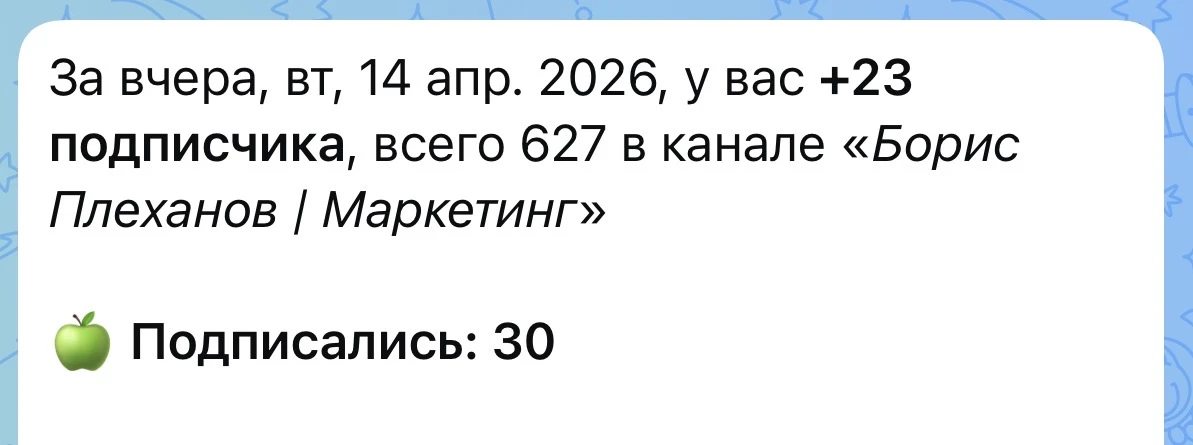 Доброе утро, друзья) Делюсь своими результатами в продвижении канала.
