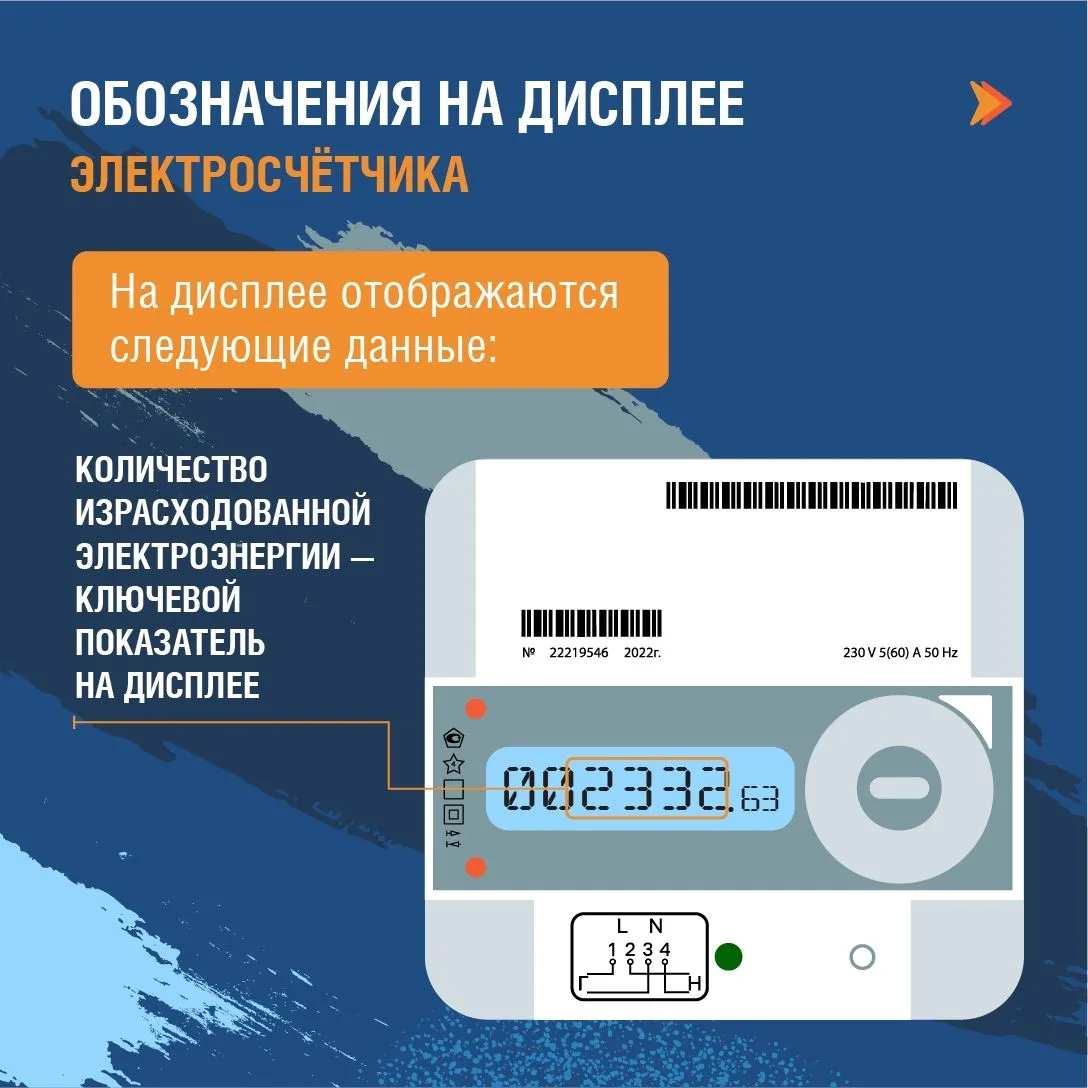 Электросчётчик – прибор, который есть в каждом доме, ежеминутно подсчитывающий потребление электроэн