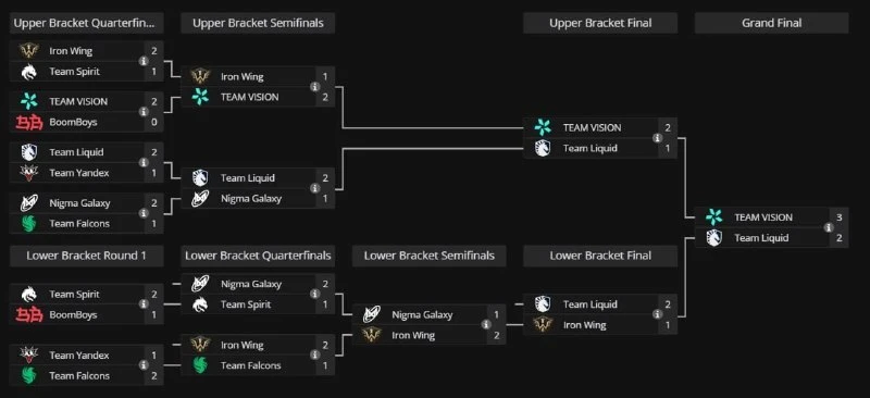😳 LIQUIPEDIA СЛИЛА СЕТКУ TI?