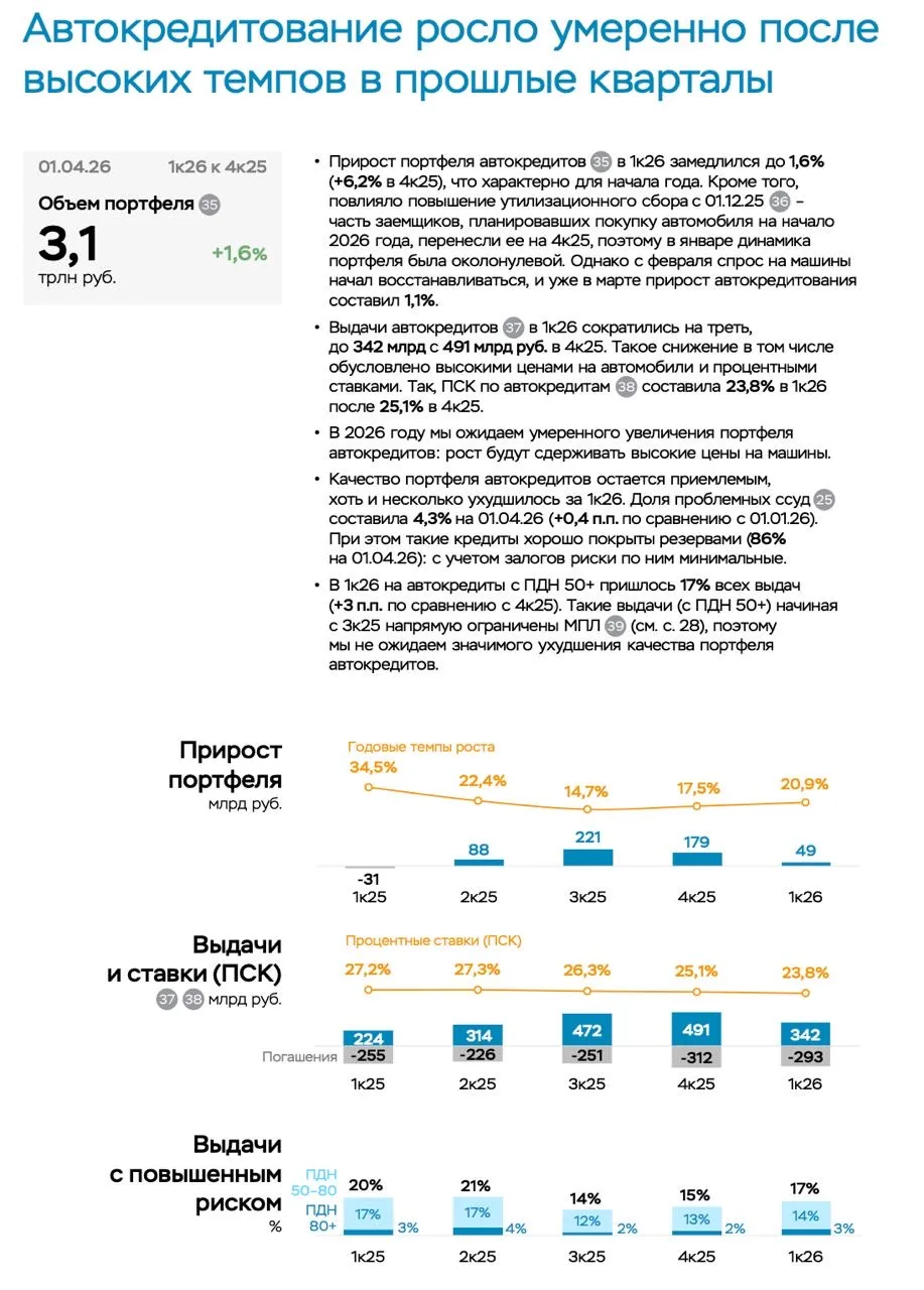 Аналитический отчет I КВАРТАЛ 2026. Банковский сектор