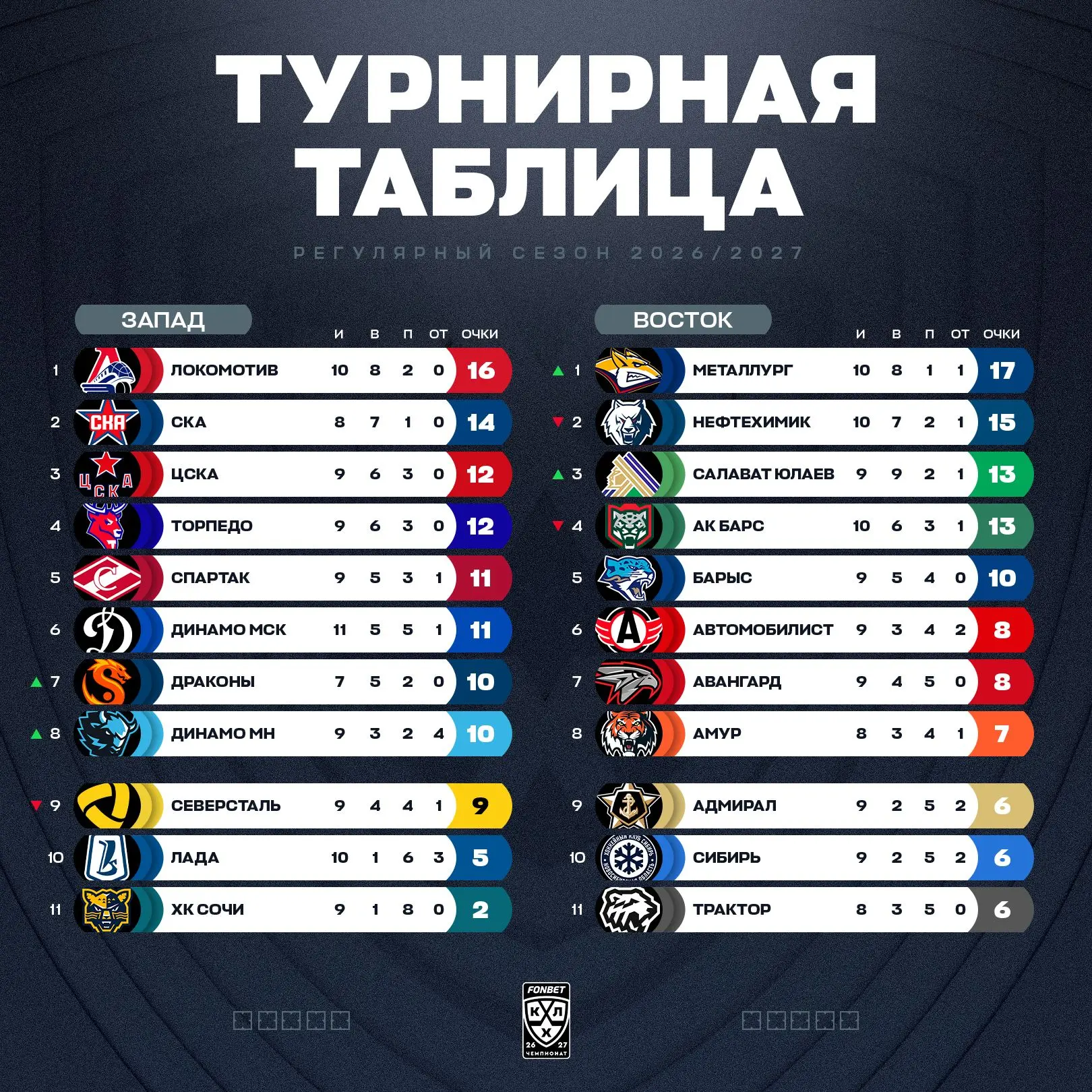 Изображение 1 к публикации «КХЛ»