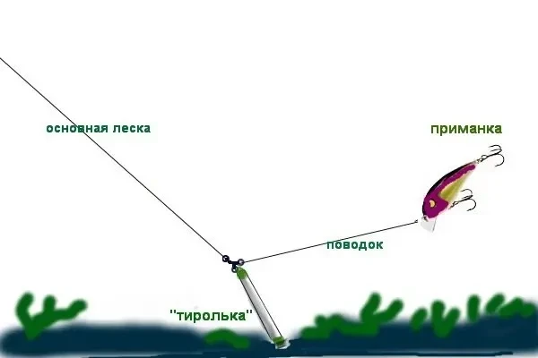 Воблер + отводной поводок?

Звучит нестандартно. Обычно воблер — это про спиннинг и классическую про