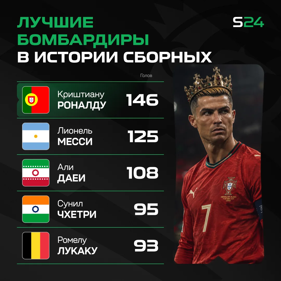 🐐 НА ФОНЕ ВСЕГО, ЧТО ПРОИСХОДИТ С РОНАЛДУ – ПРОСТО НАПОМНИМ