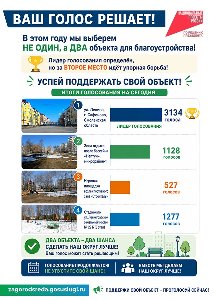 🌿Принять участие в голосовании могут граждане старше 14 лет. Это можно сделать тремя с...