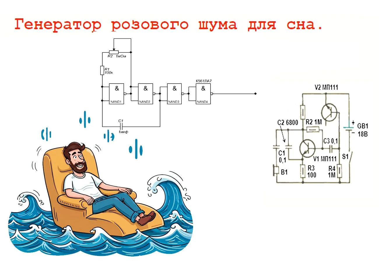 Розовый шум 🔥