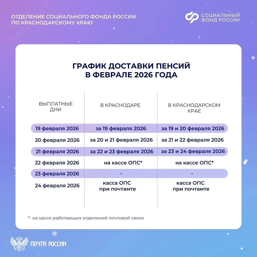 ⭐ Доставка пенсий в Краснодарском крае в связи с празднованием Дня защитника Отечества: график выпла