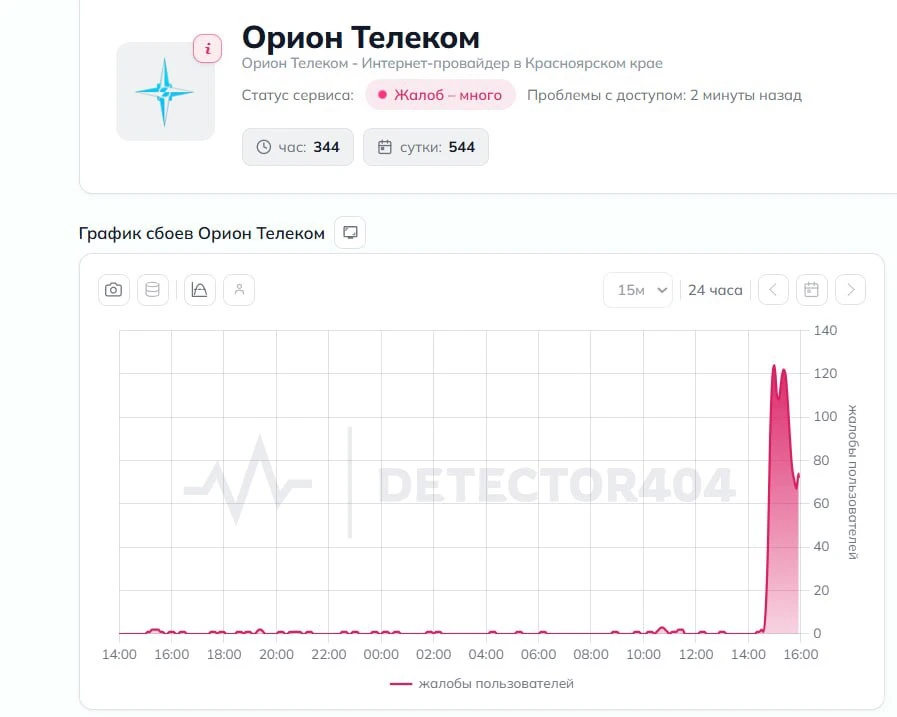 У «Орион Телеком» могут наблюдаться проблемы с интернетом.