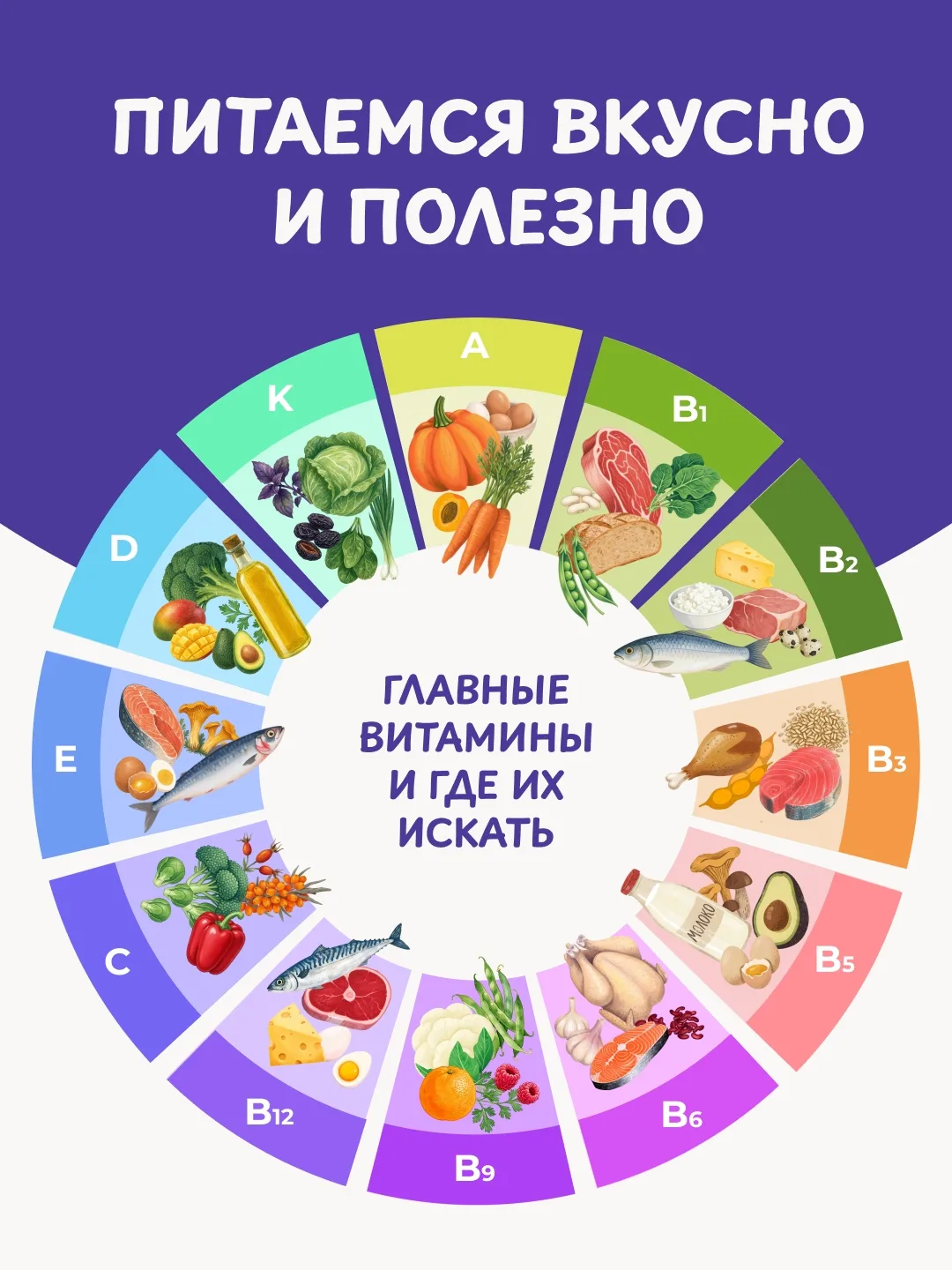 Правильное питание — основа здоровья и хорошего настроения ребёнка 🍏

Важно, чтобы еда была не толь
