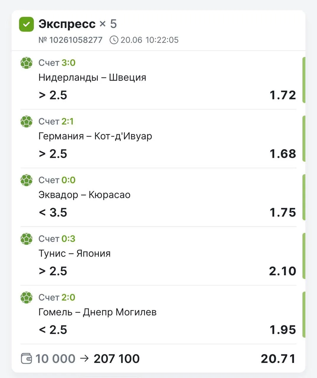 ✅Уверенная   победа по платному двойнику на ЧМ КФ 3.47⚽️Кф 20.71✅
➡️Это только начало. Турнир только