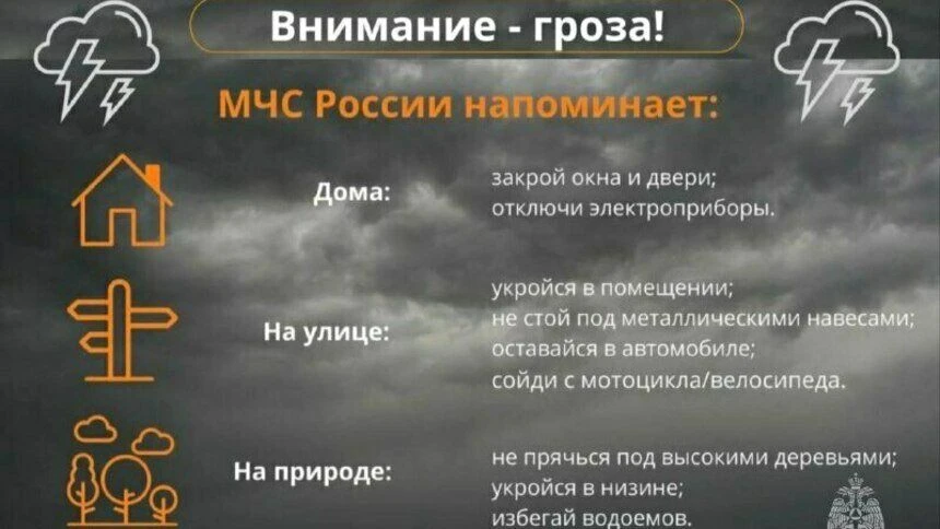 По данным Удмуртского центра по гидрометеорологии и мониторингу окружающей среды – фили...