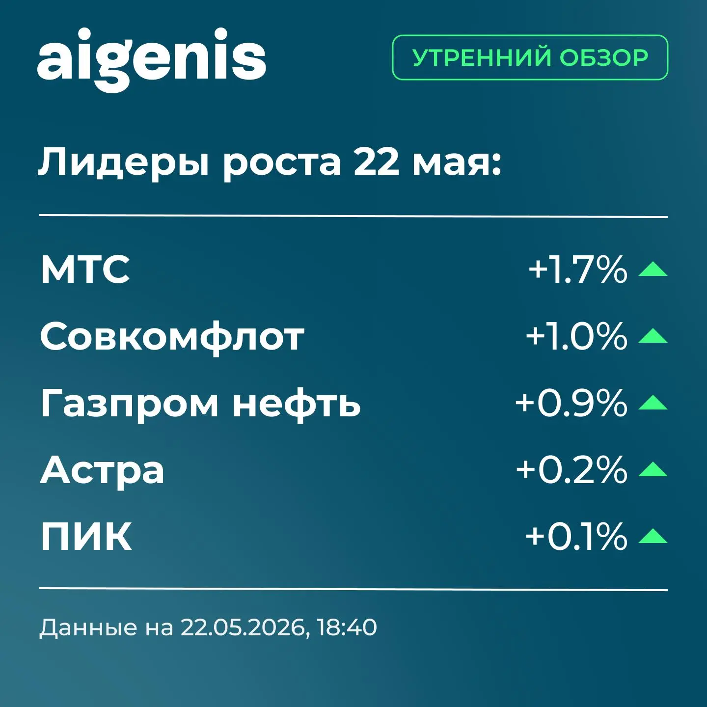 Утренний обзор Айгенис: 25 мая