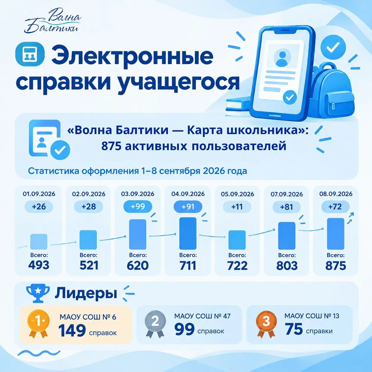 📚 Электронные справки учащегося: уже 875!