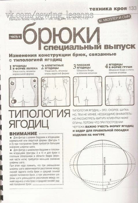 Исправление дефектов на брюках!
Типология ягодиц!