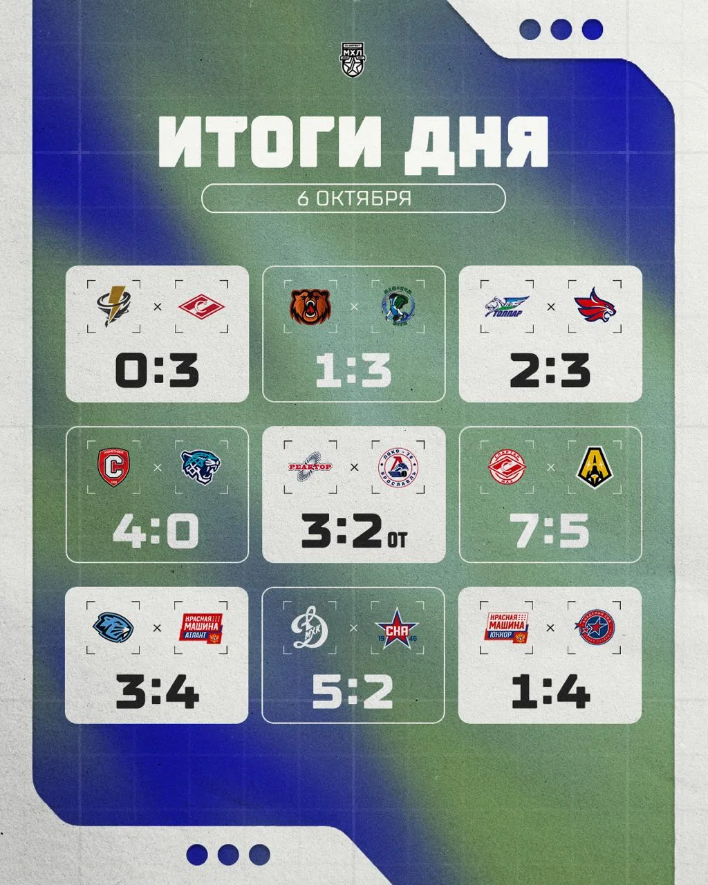 Результаты прошедшего игрового дня в МХЛ
