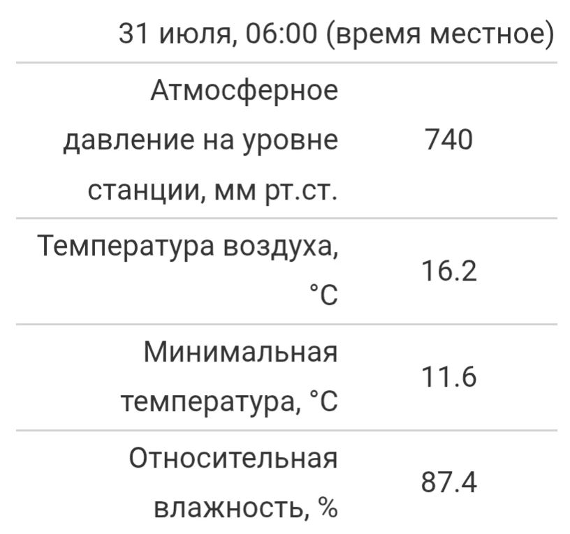 Минувшая ночь в Чебоксарах стала самой холодной с 18 июля. По данным метеостанции, возд...