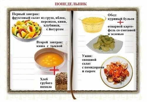 Меню раздельного питания на неделю

Да уйдёт жир с пуза в чужие рейтузы!

Сельдерей ПП рецепты