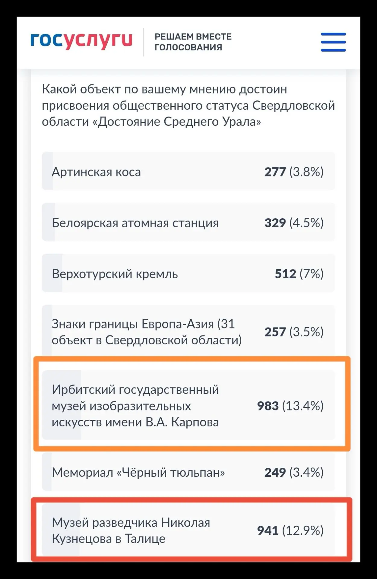 Мы в лидерах❤️