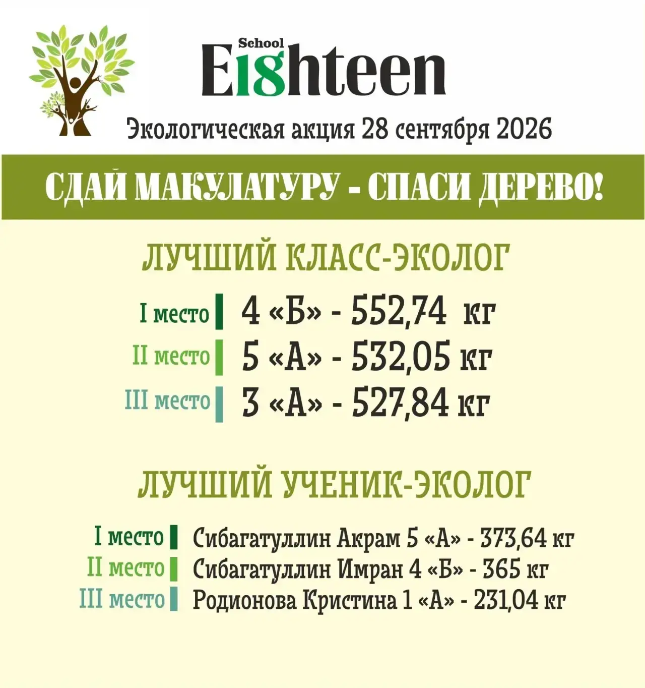 💚 Неделя добра завершилась — но добрые дела продолжаются!