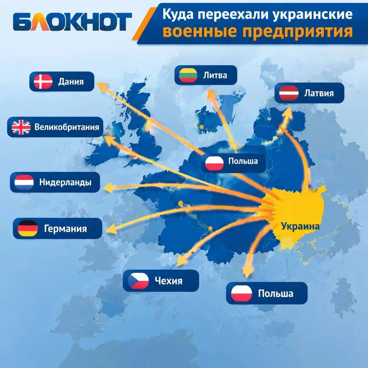 Киев переносит военные производства в страны НАТО, в надежде спрятать от ударов ВС РФ