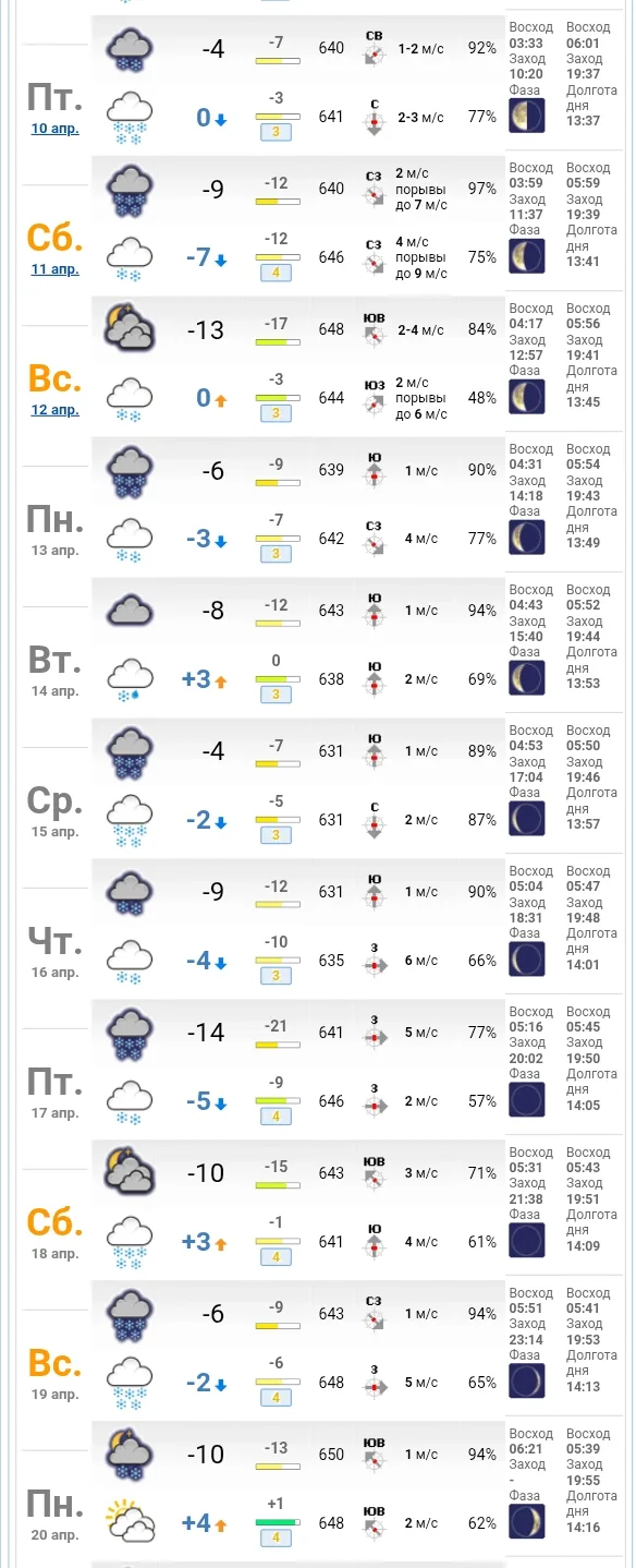 ❄️❄️❄️ Ты видел прогноз? 👀