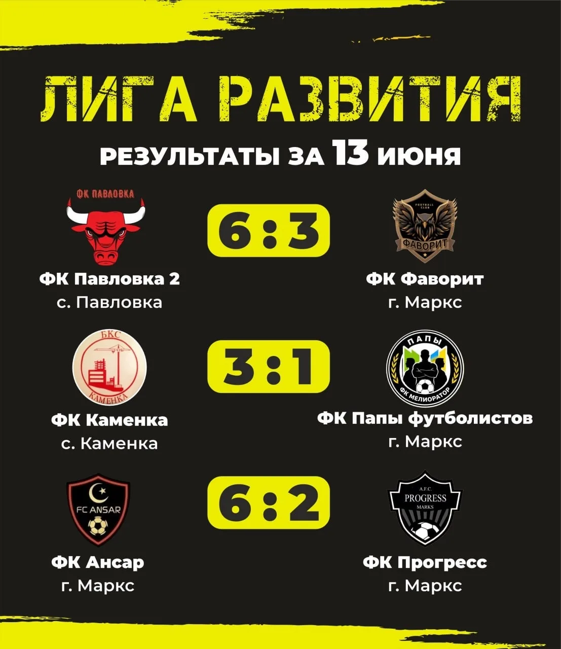 13 июня прошло первенство Марксовского муниципального района по мини-футболу 6х6 «Лига развития» сре