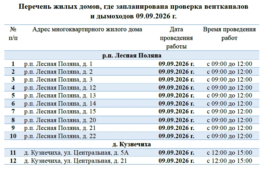 🧑‍🔧 Плановая проверка вентканалов и дымоходов