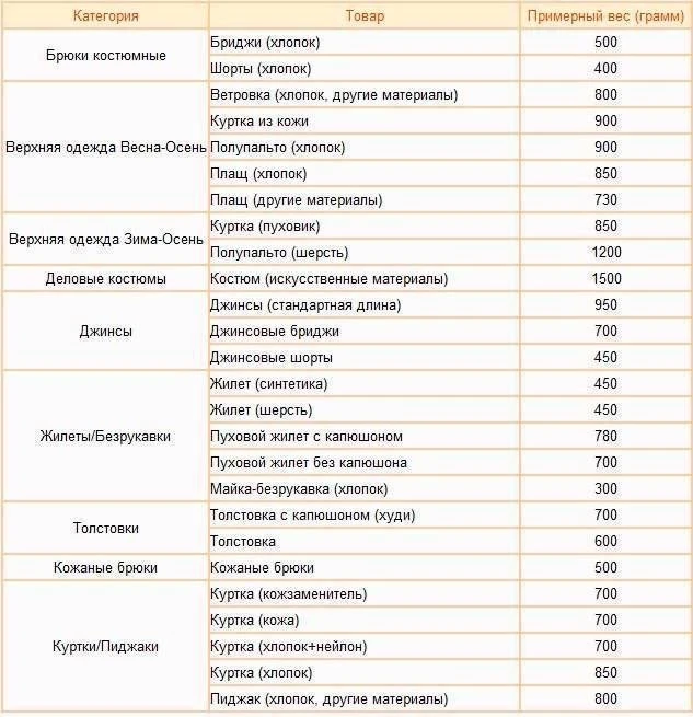 Напомню, что минимальный заказ из Китая можно сделать от 5 кг 📦🇨🇳