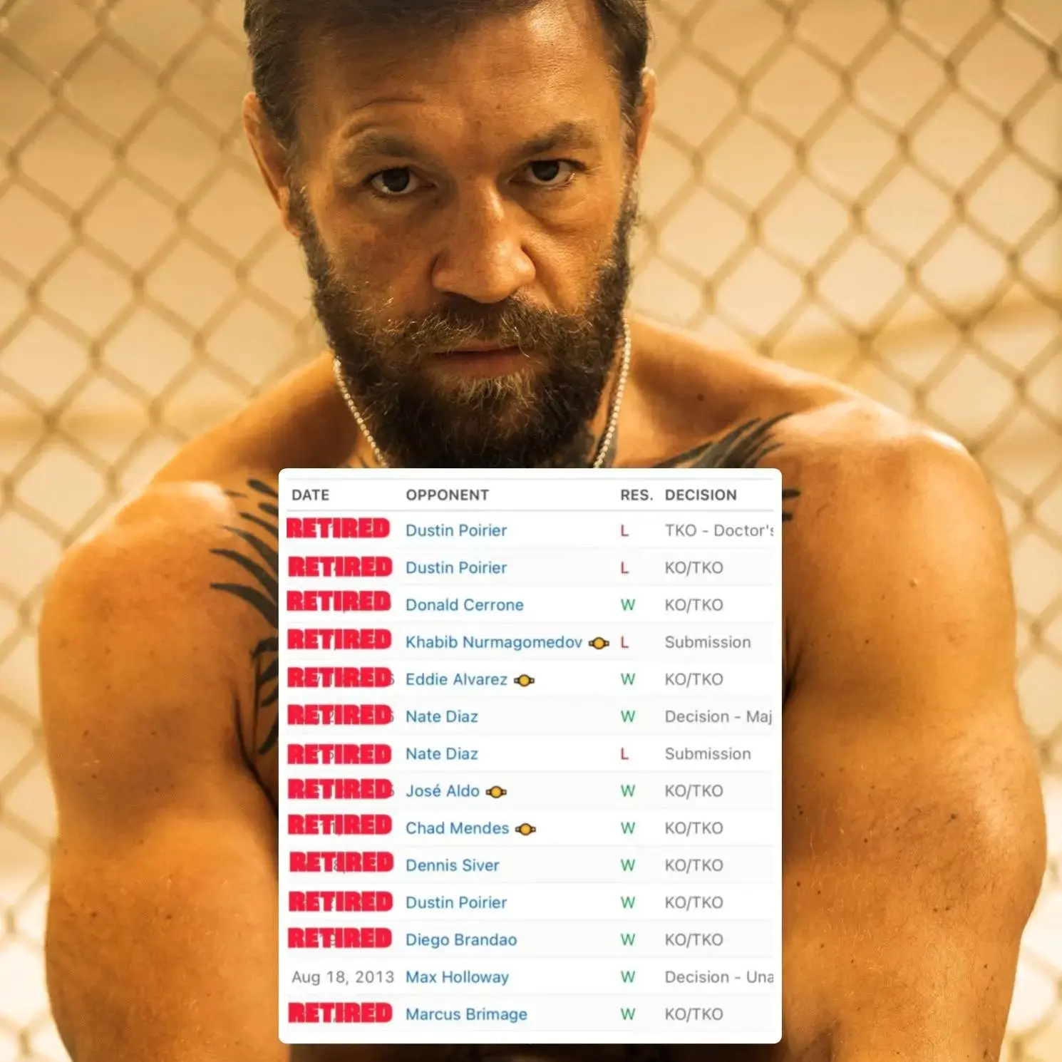 ⚡Все бывшие соперники Конора МакГрегора в UFC завершили карьеру, за исключением Макса Х...