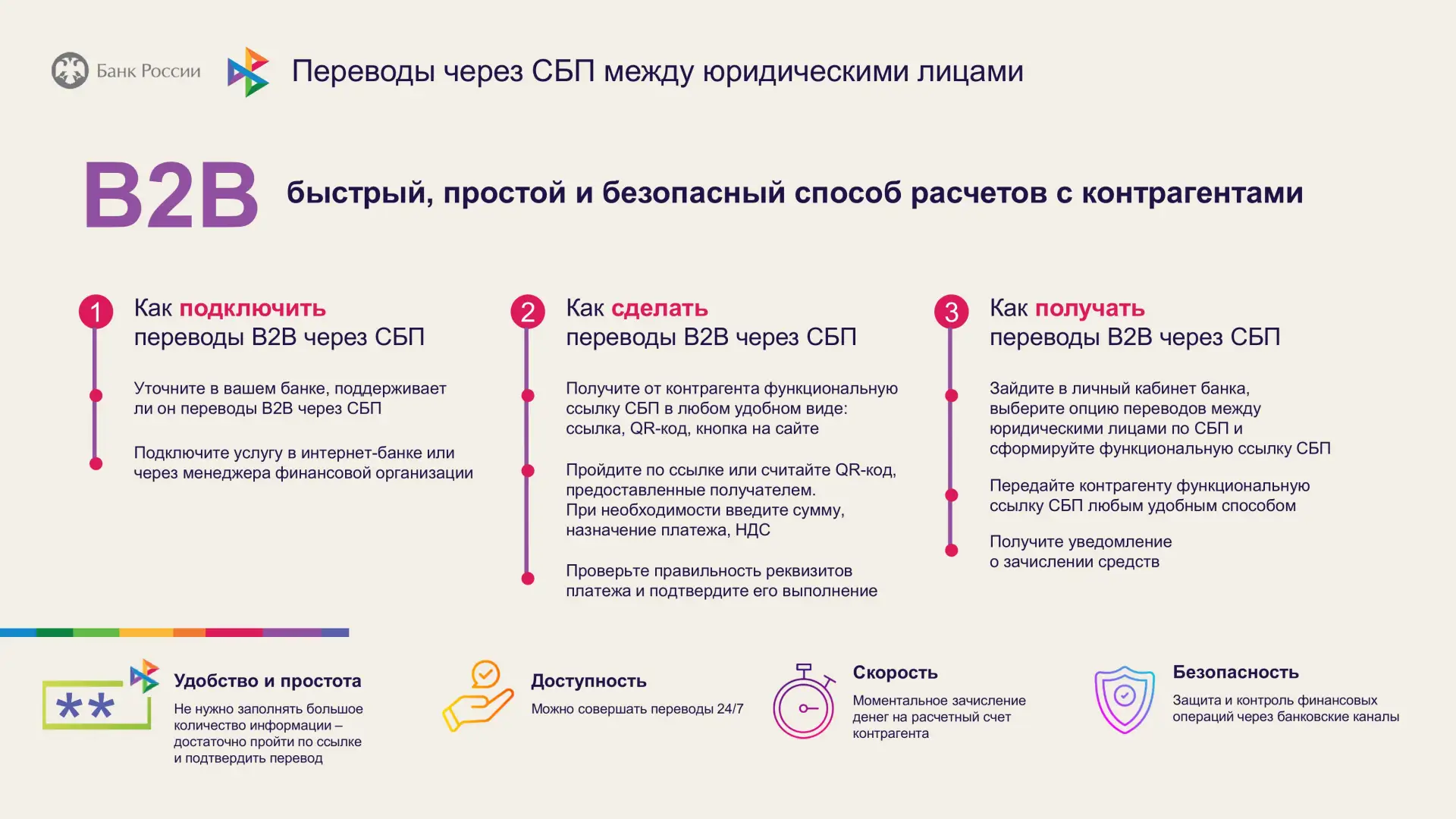 25 августа 2026 года Уральское ГУ Банка России организует вебинар «СБП для бизнеса».