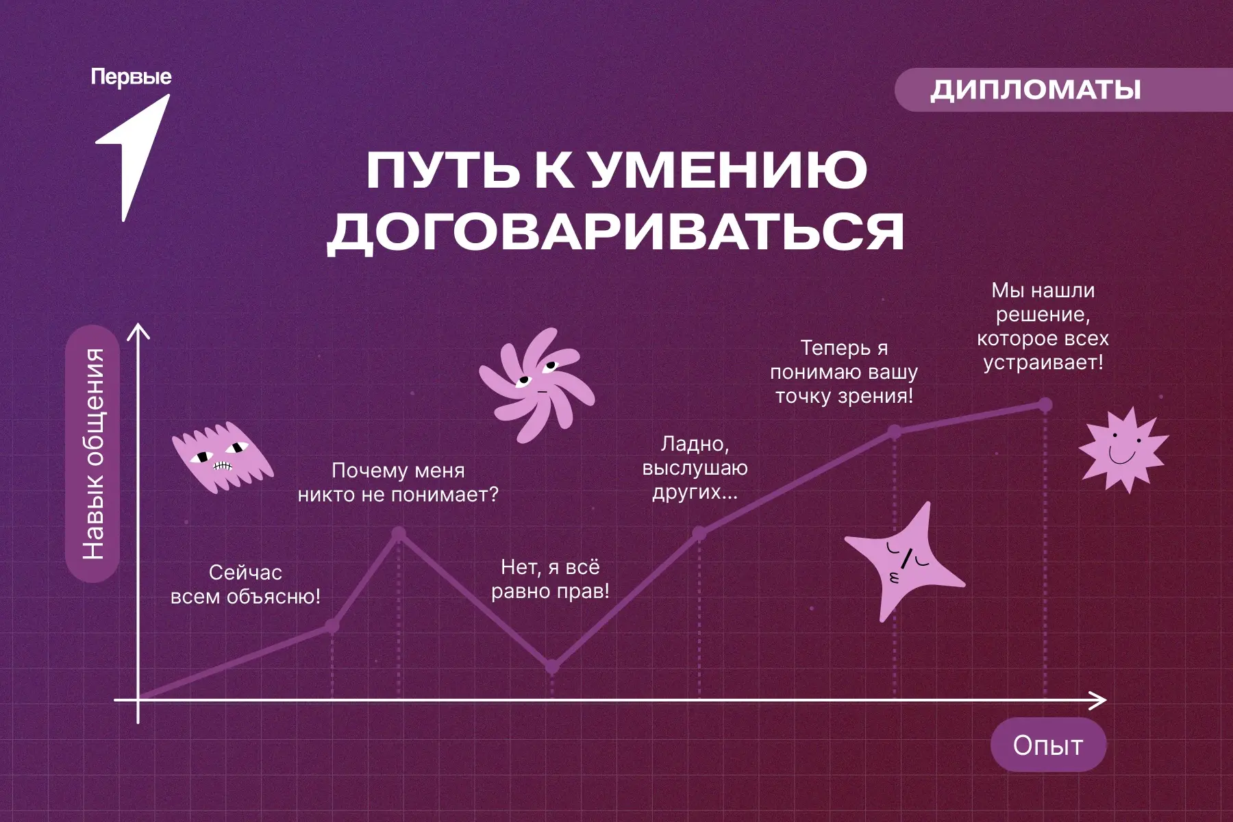 🤝 Умение вести диалог — один из главных навыков дипломата! 

Во время спора важно не только отстаив