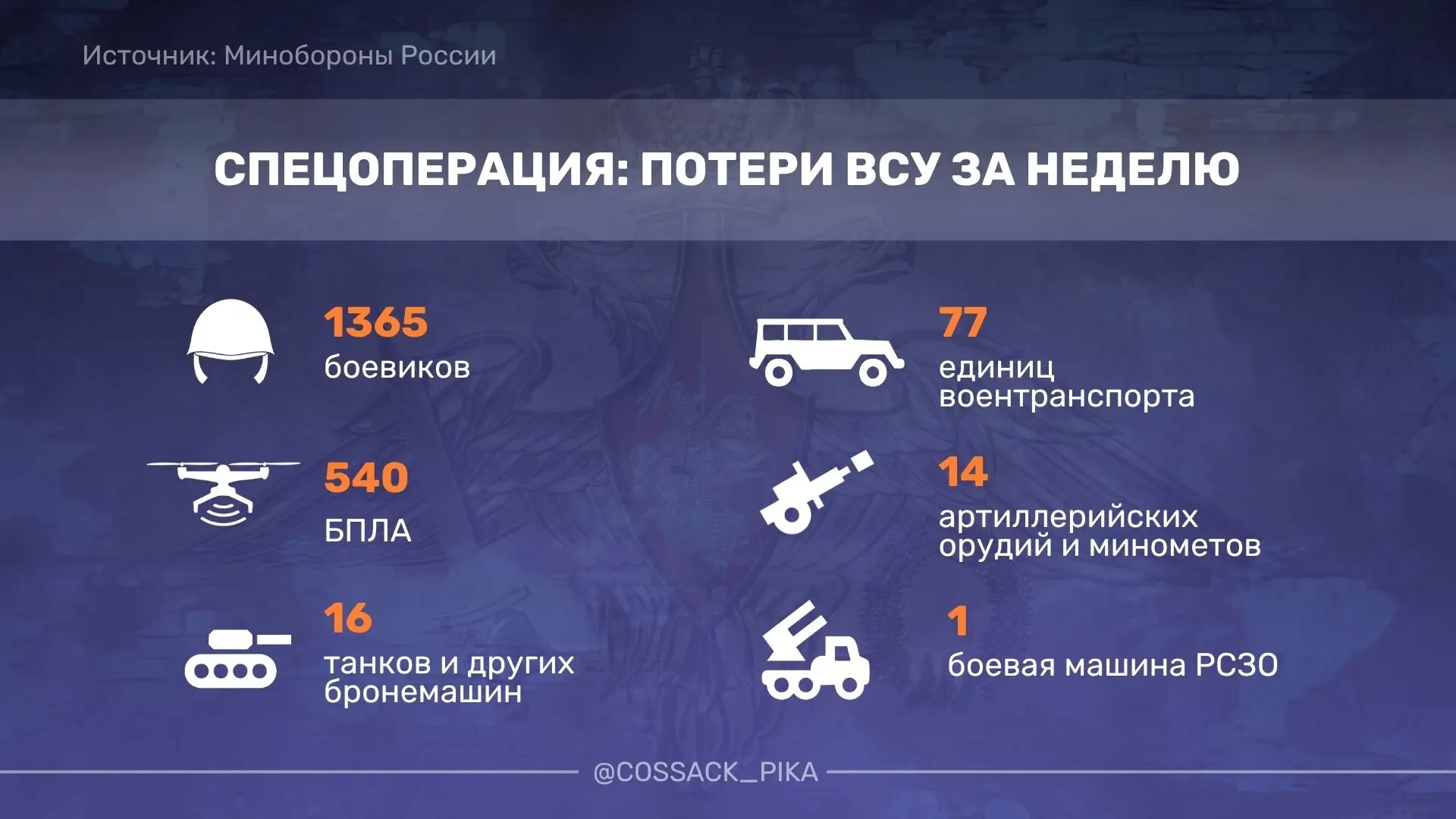 ВС России нанесли удары по местам хранения БПЛА, объектам энергетической и транспортной инфраструкту