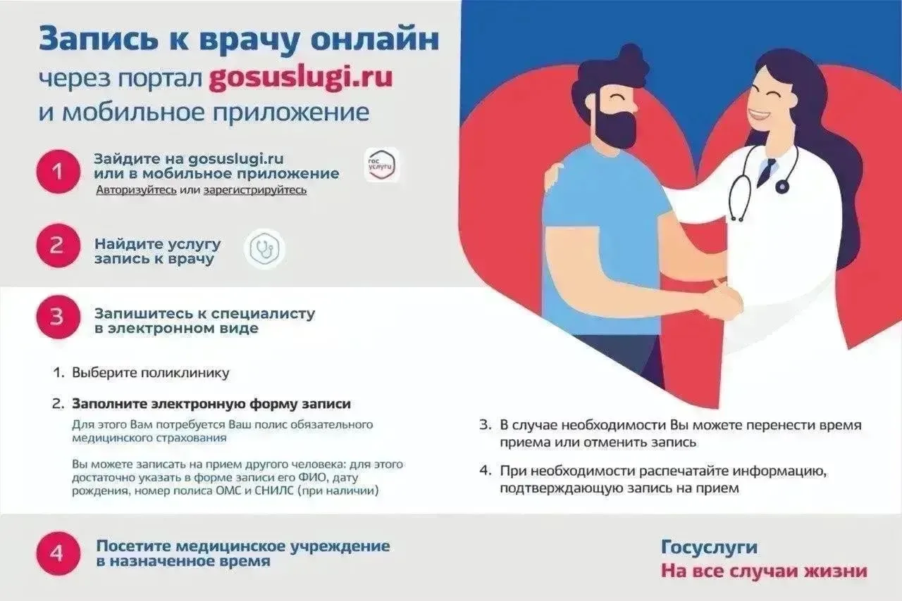 Простые шаги для записи на прием к врачу через Госуслуги (www.gosuslugi.ru/).