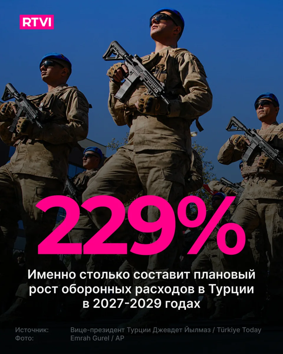 Турция анонсировала рекордный рост военных расходов.