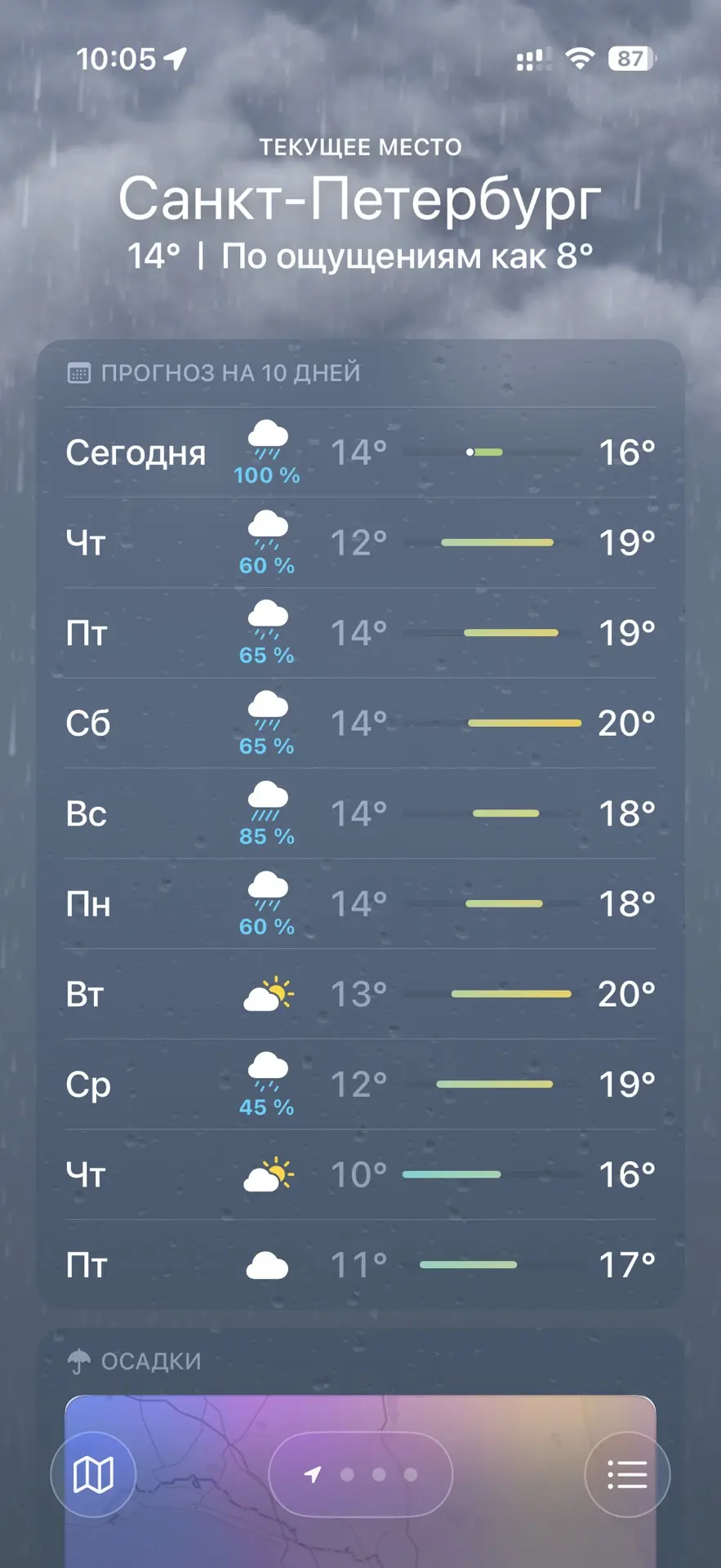 Я: у меня начался отпуск.