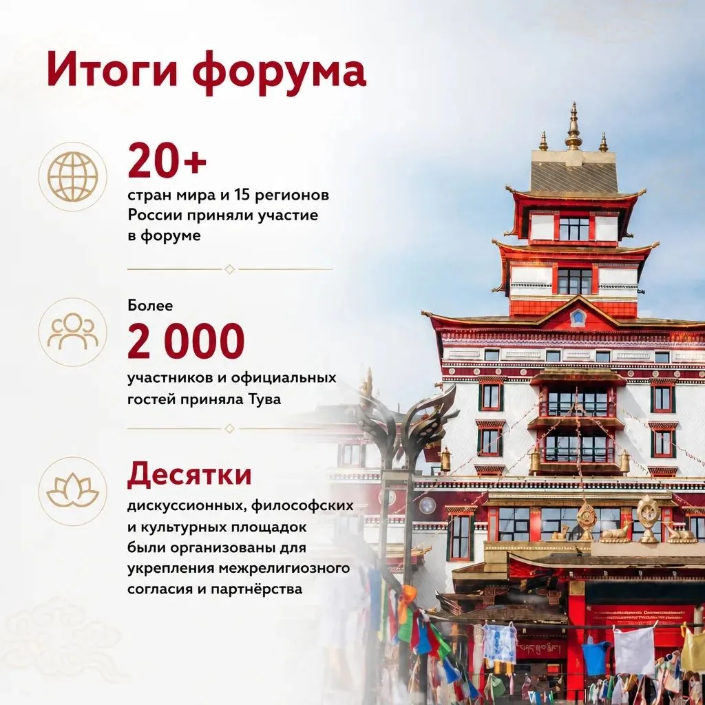 Итоги IV Международного буддийского форума