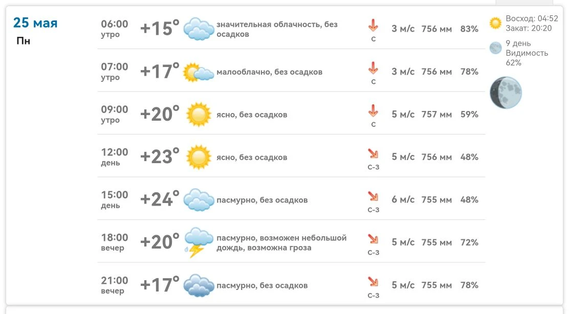 Сегодня, 25 мая, в Михайловке будет отличная погода:  · Утро: +15...+20°C, ясно и солнечно. · День: 