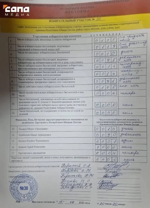 Марат Камболов набрал 90 голосов на избирательном участке номер 30 в селе Гуфта Дзауско...