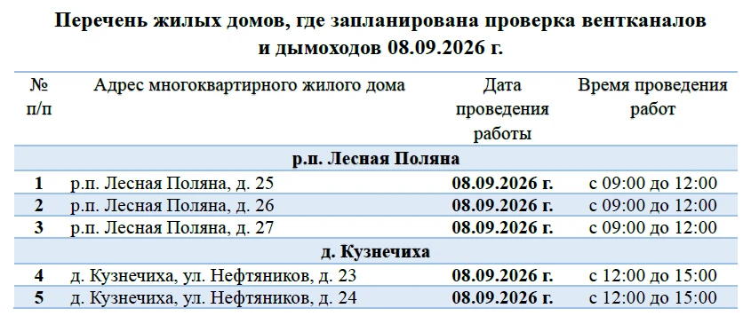 🧑‍🔧 Плановая проверка вентканалов и дымоходов