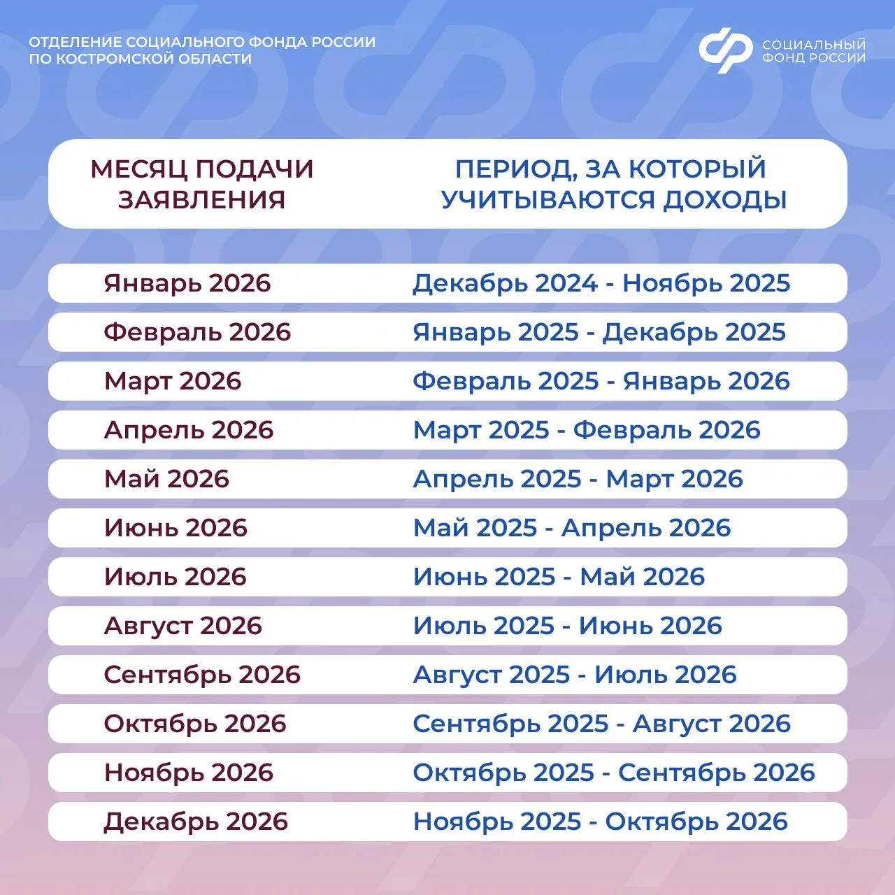 📌 При назначении единого пособия проводится комплексная оценка нуждаемости. Расчетный период, за кот