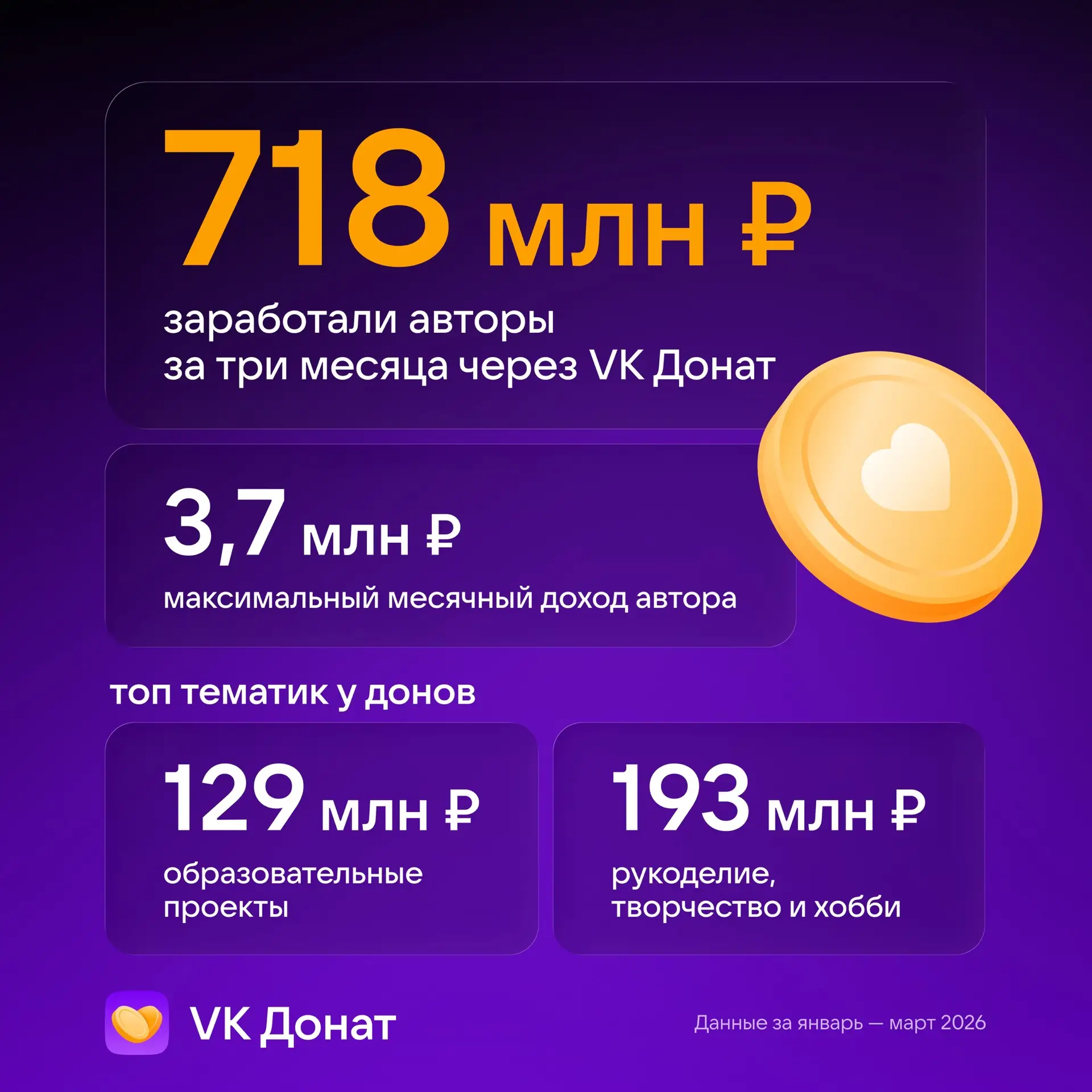 Ловите цифры от ВКонтакте по Донатам 🥰