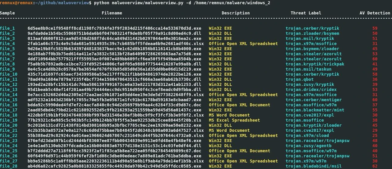 Malwoverview - это инструмент для первичного реагирования, используемый для охоты на угрозы. Он пред