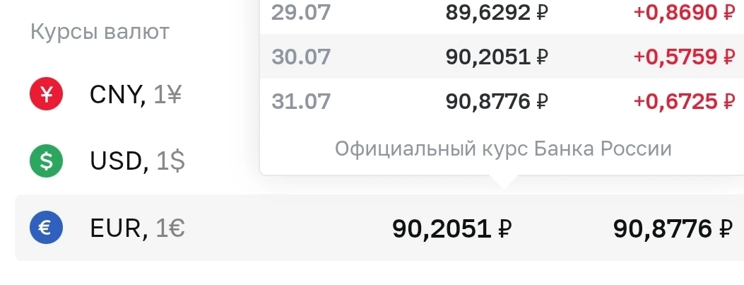 Курсы валют на 31.07.2026