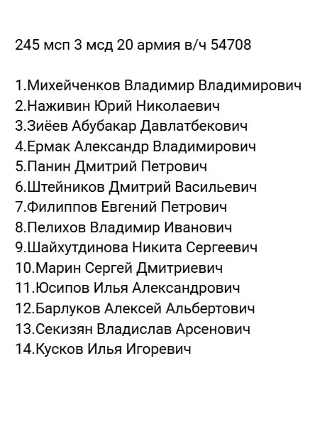 Список БП (в/ч 54708) 245 мсп 3 мсд. н.п. Казачья Лопань, Харьковской области