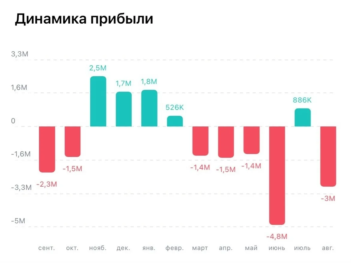 Шаг вперед, два назад