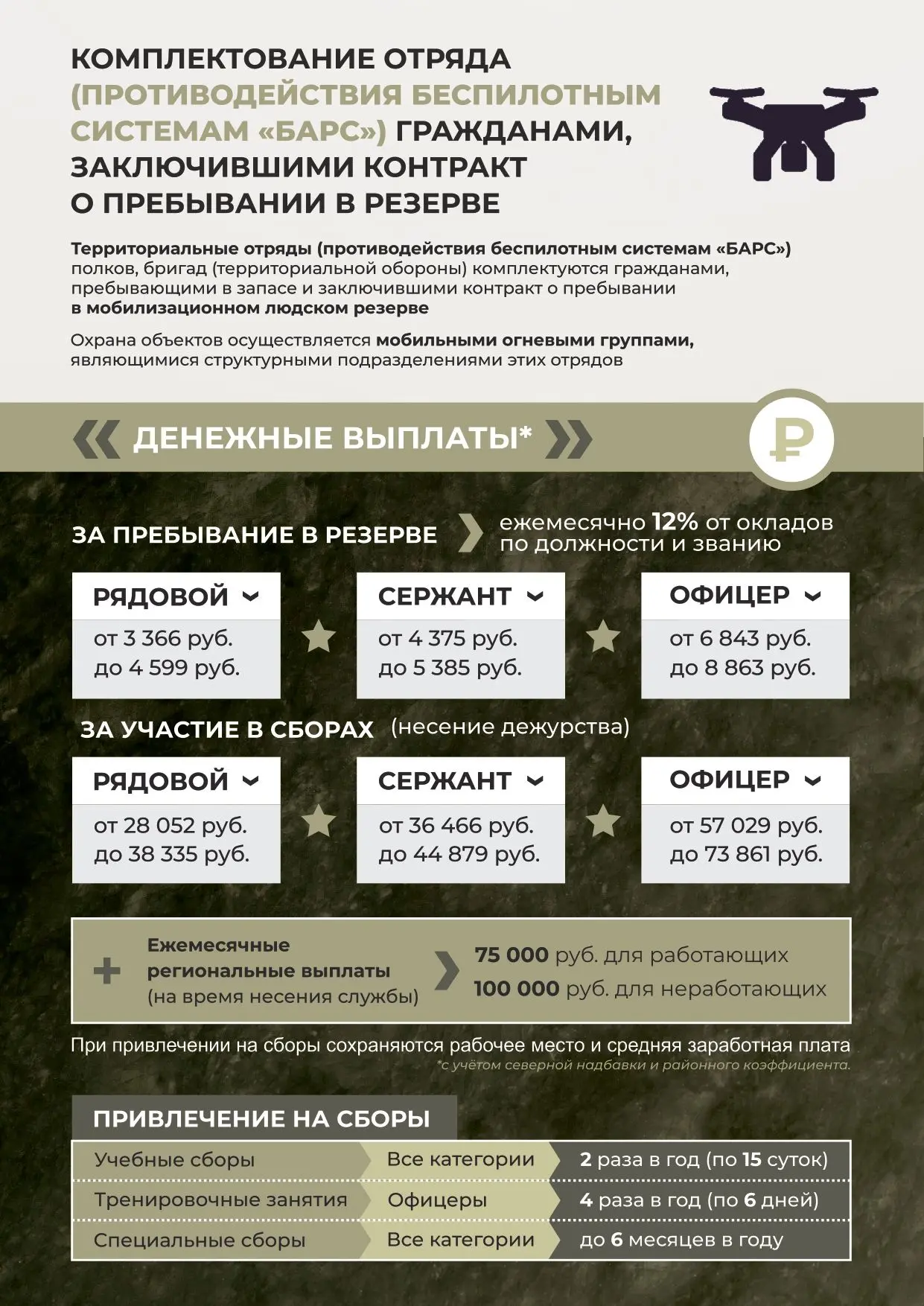 Военный комиссариат Югры открыл набор граждан в территориальные отряды противодействия ...