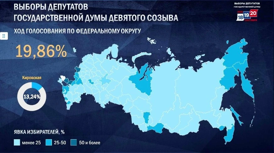 ВЫБОРЫ-2026