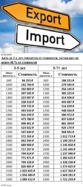 💶НОВАЯ НЕДЕЛЯ-НОВЫЕ ПОШЛИНЫ💰 #КУРС