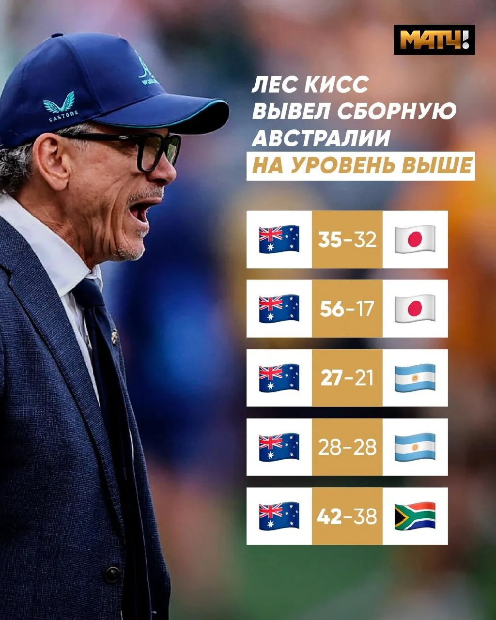 Сборная Австралии перестала проигрывать с новым коучем. Лес Кисс быстро нашел подход к ...