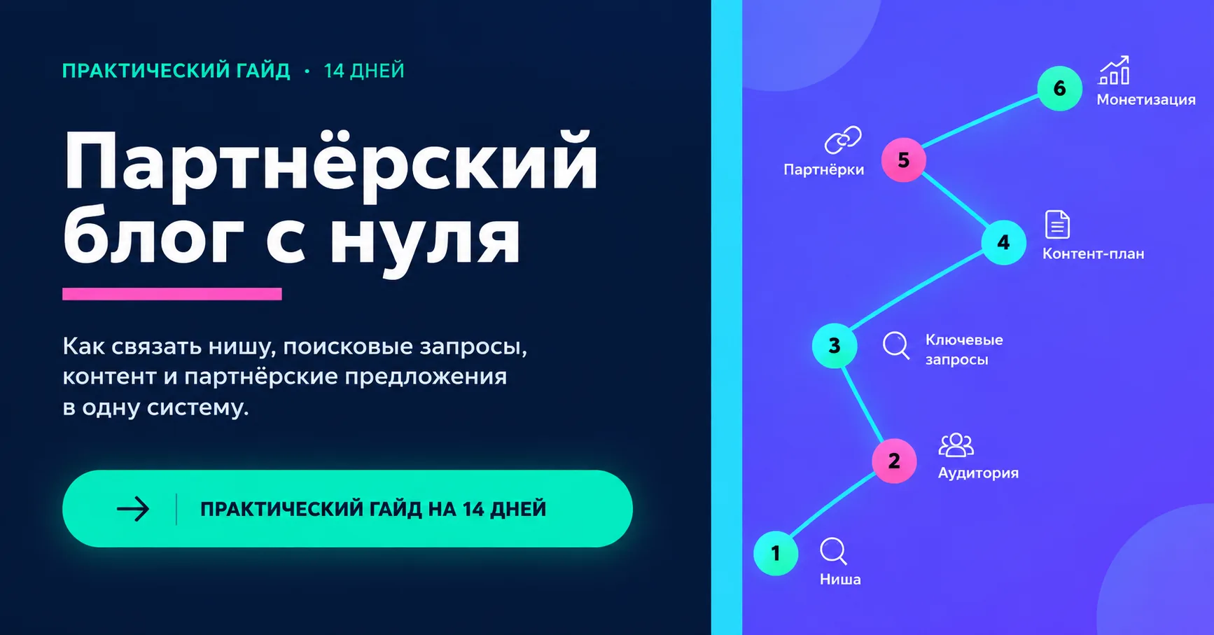 Текущая картина